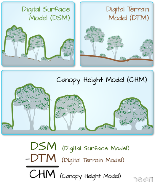 The theory behind a CHM. Graphic: Colin Williams, NEON