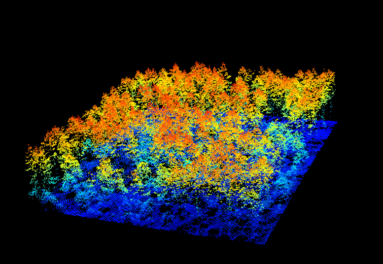 A new window will open and your plot will look something like this